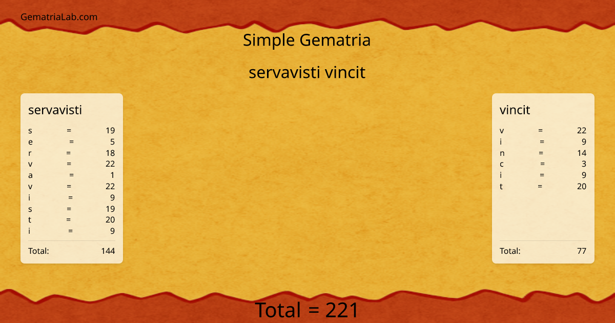 servavisti vincit in simple Gematria